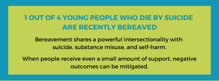 Graphic stating 1 out of 4 young people who die by suicide are recently bereaved, noting that bereavement intersects with suicide, substance misuse, and self-harm, and that even a small amount of support can mitigate negative outcomes