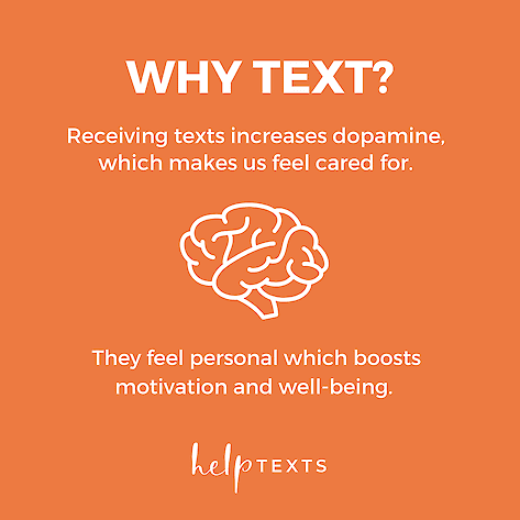Help Texts graphic titled Why text? explaining that receiving texts increases dopamine and boosts motivation and well-being, with a line-drawn brain icon