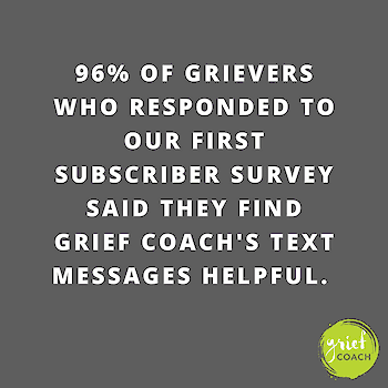 Graphic with the text "96% of grievers who responded to our first subscriber survey said they find Grief Coach's text messages helpful."