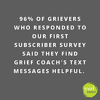 Graphic with the text "96% of grievers who responded to our first subscriber survey said they find Grief Coach's text messages helpful."